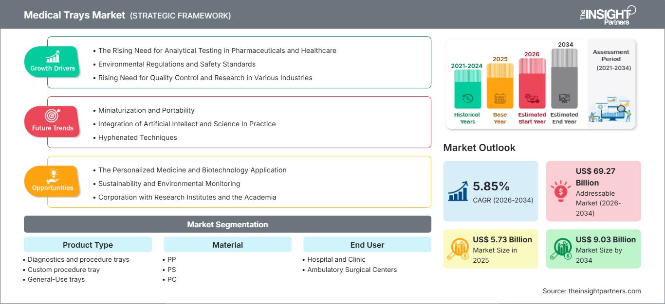 medical-trays-market