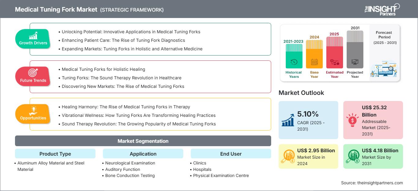 medical-tuning-fork-market