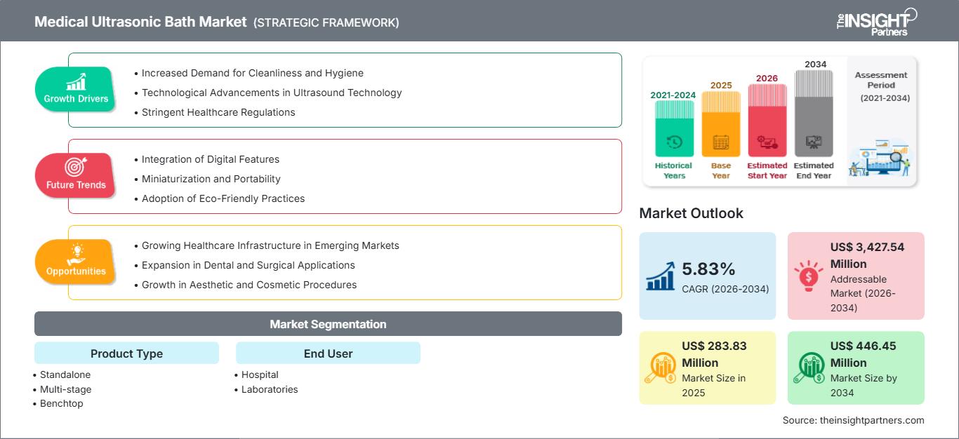 medical-ultrasonic-bath-market