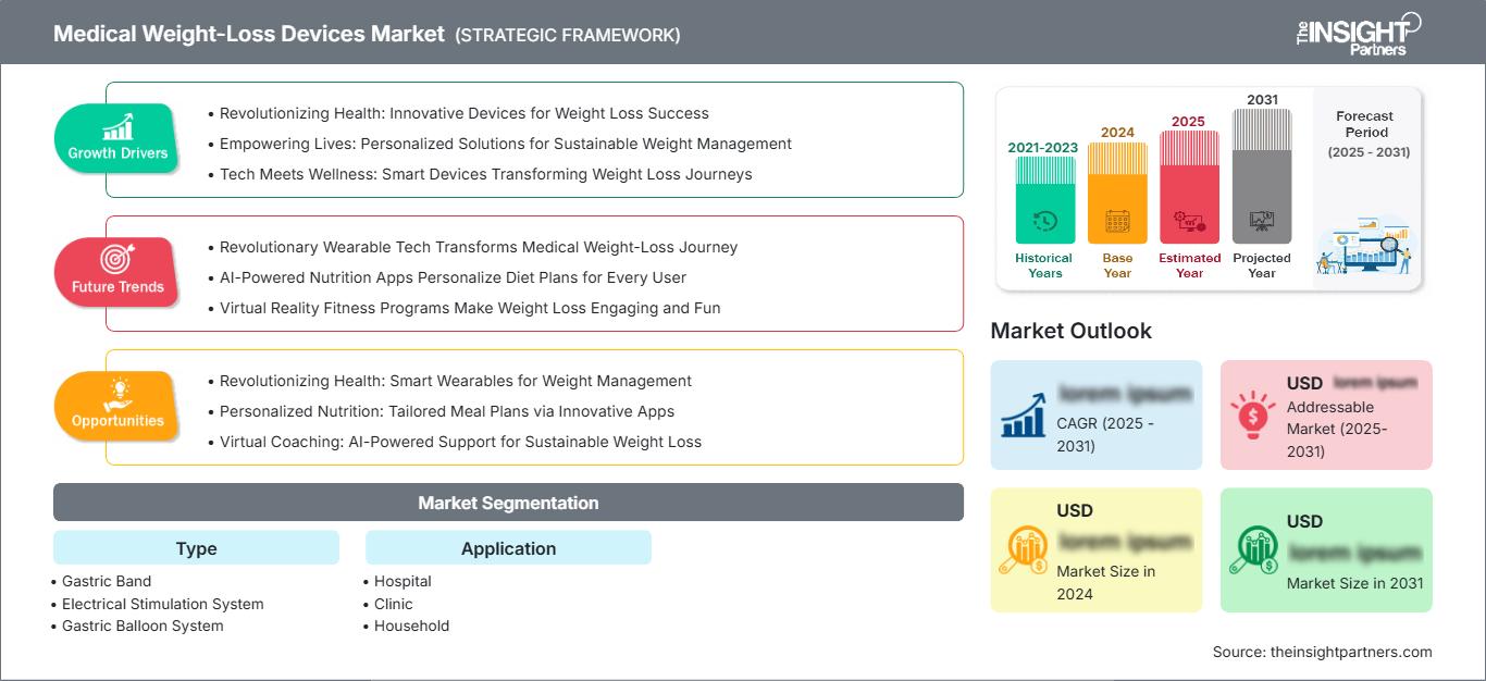 medical-weight-loss-devices-market