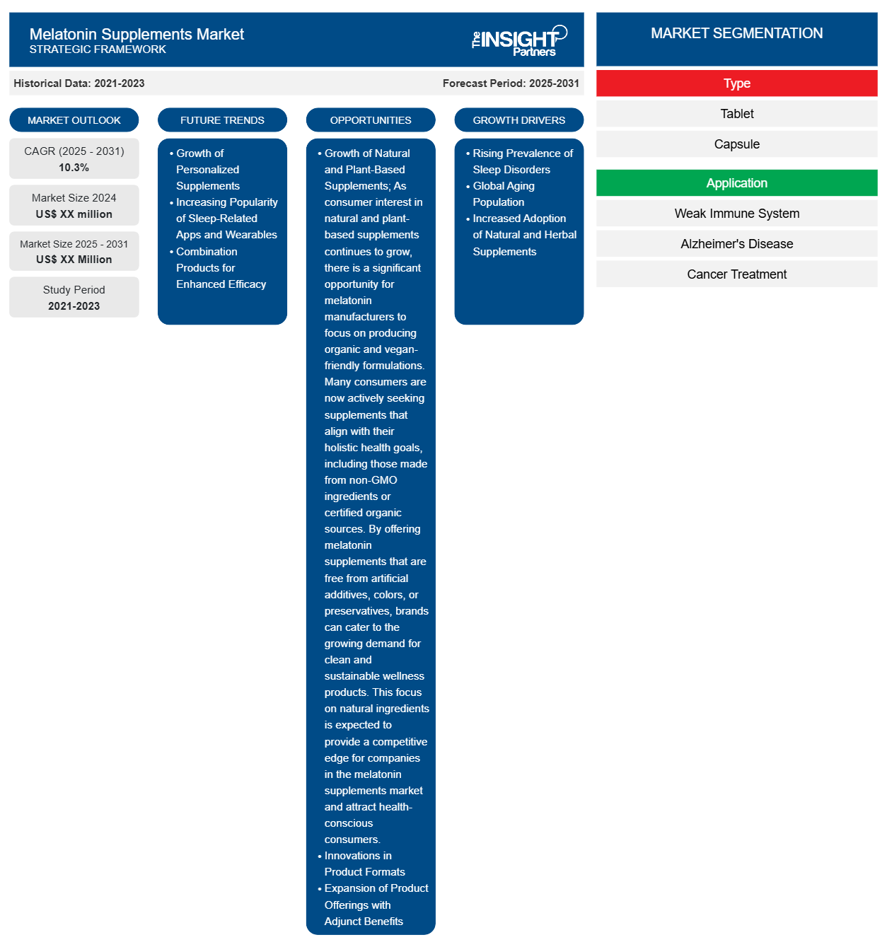 melatonin-supplements-market
