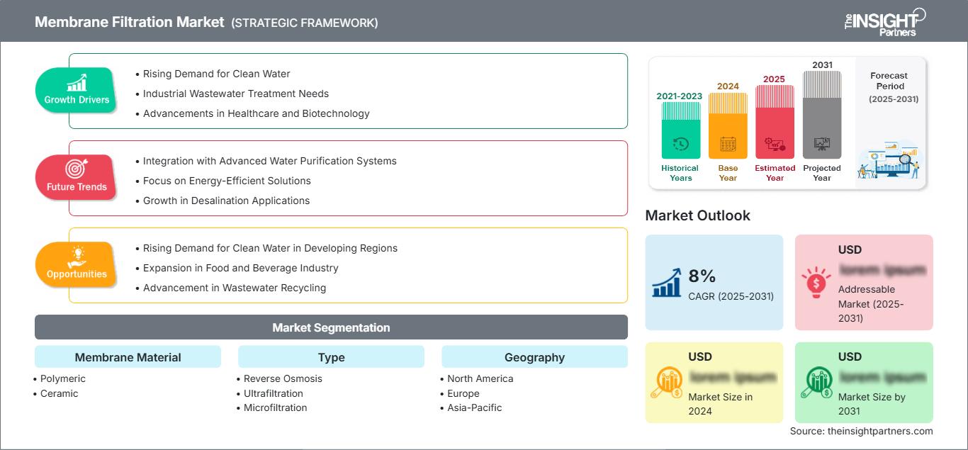 membrane-filtration-market