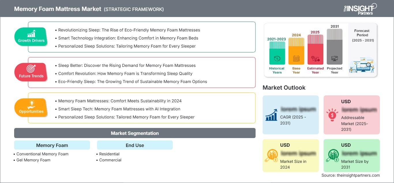 memory-foam-mattress-market