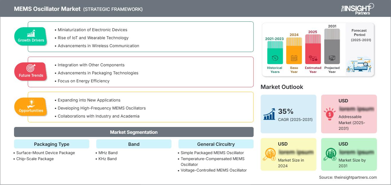 mems-oscillator-market