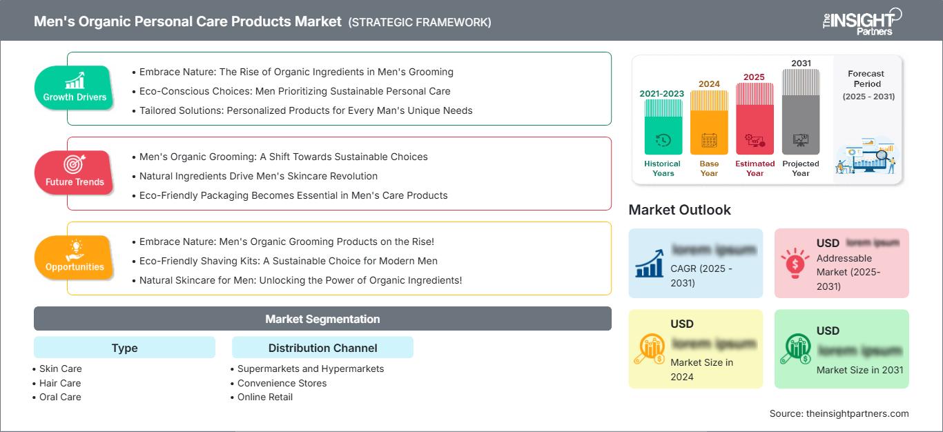 mens-organic-personal-care-products-market