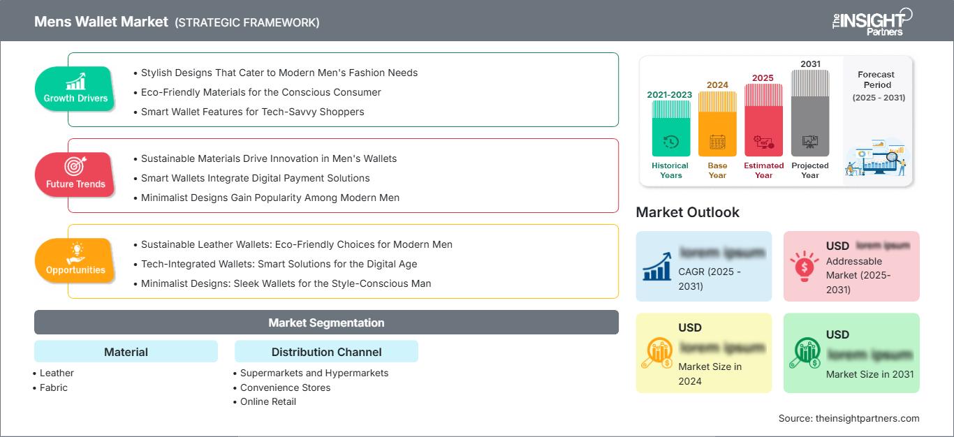 mens-wallet-market