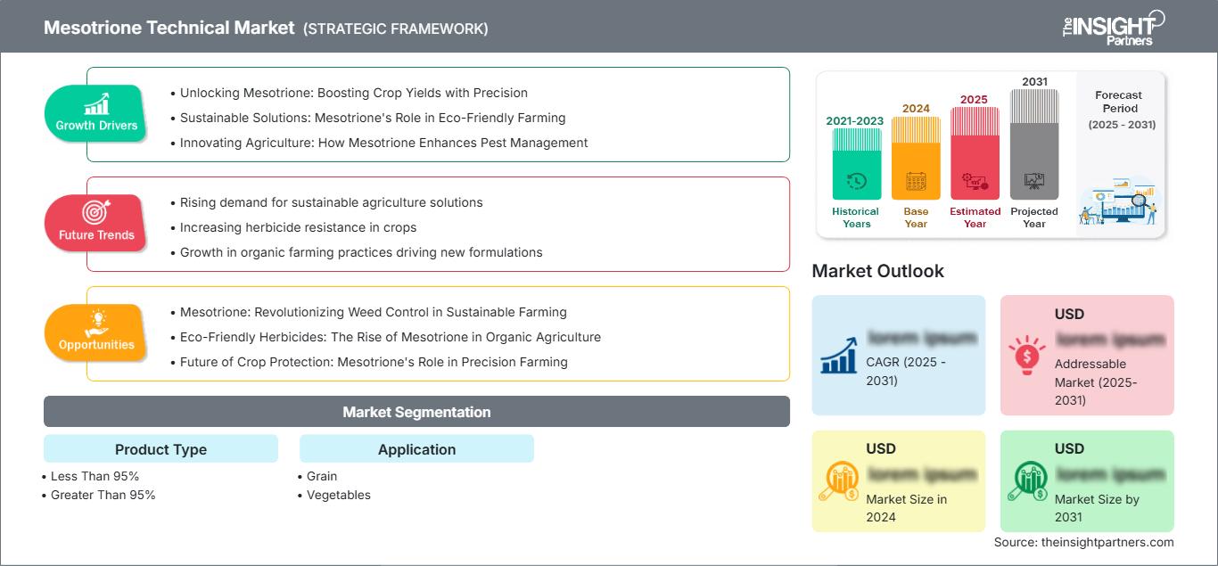 mesotrione-technical-market