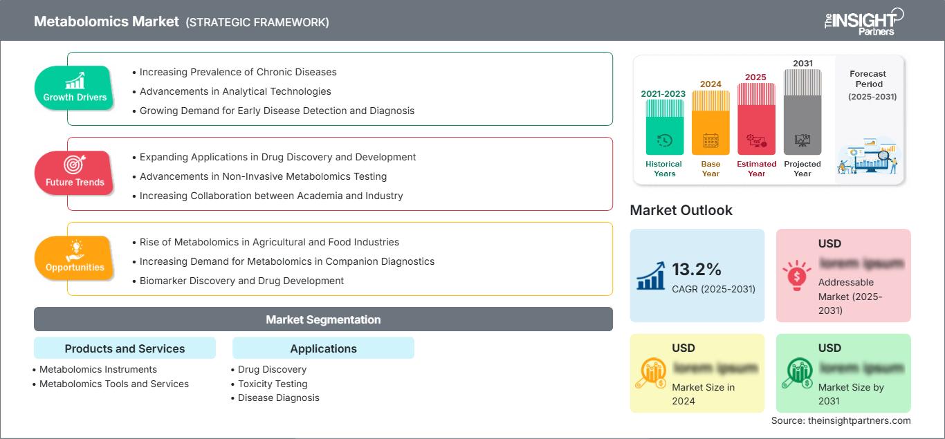 metabolomics-market