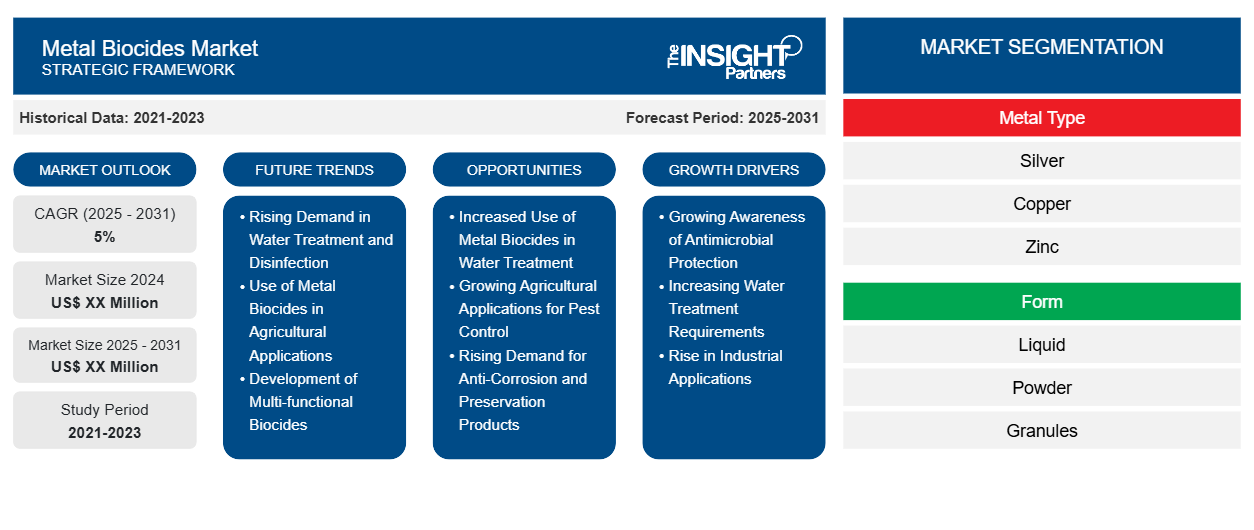metal-biocides-market