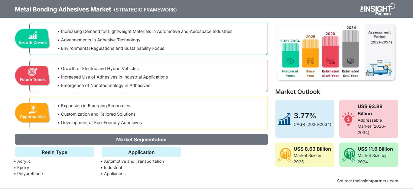 metal-bonding-adhesives-market