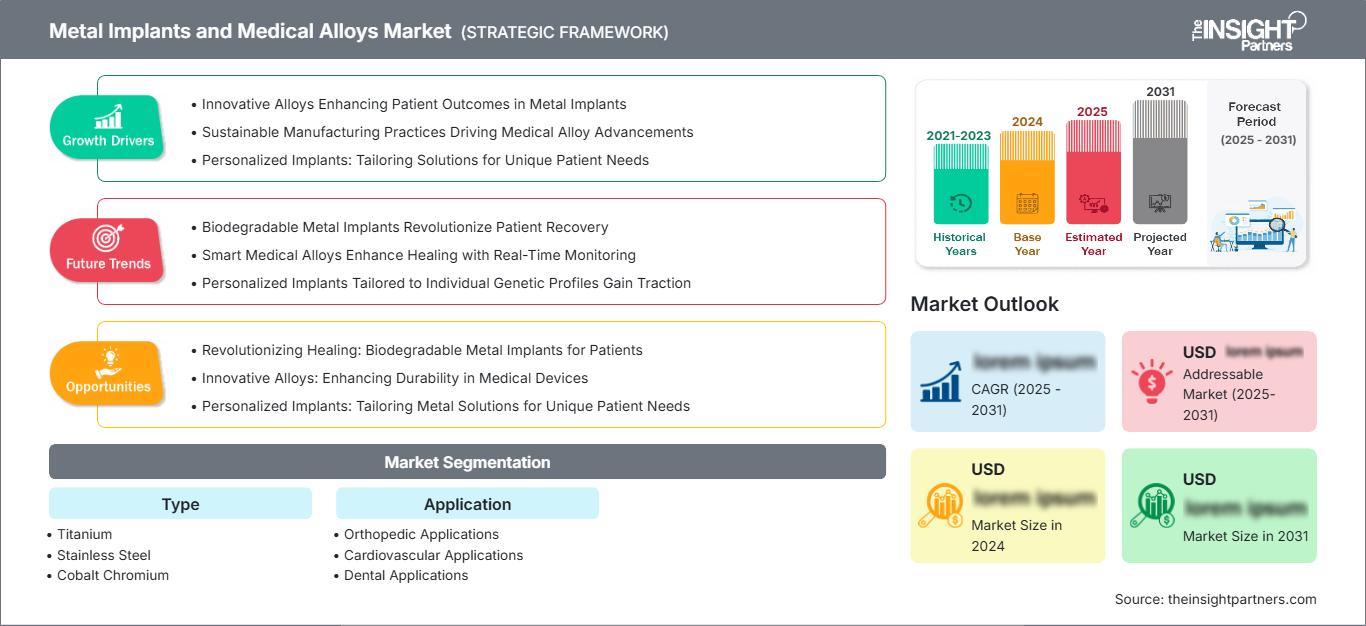 metal-implants-and-medical-alloys-market