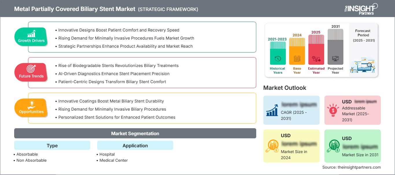 metal-partially-covered-biliary-stent-market