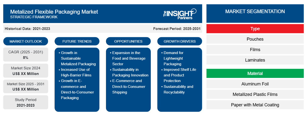metalized-flexible-packaging-market