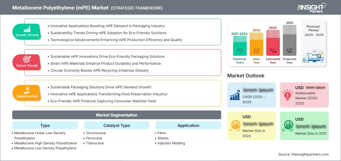 metallocene-polyethylene-mpe-market