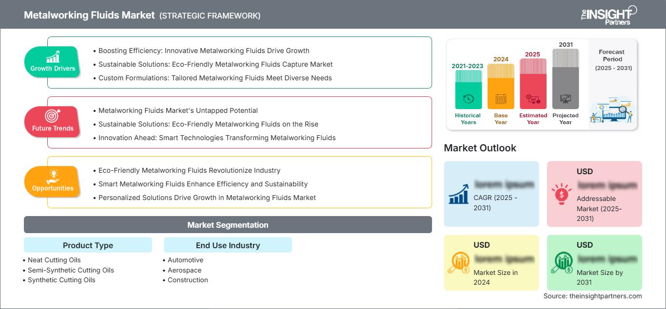 metalworking-fluids-market