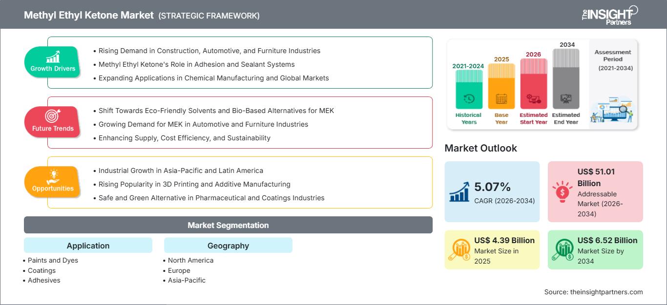 methyl-ethyl-ketone-market