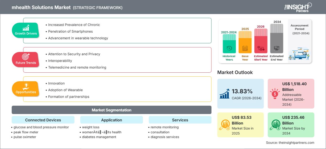 mhealth-solutions-market