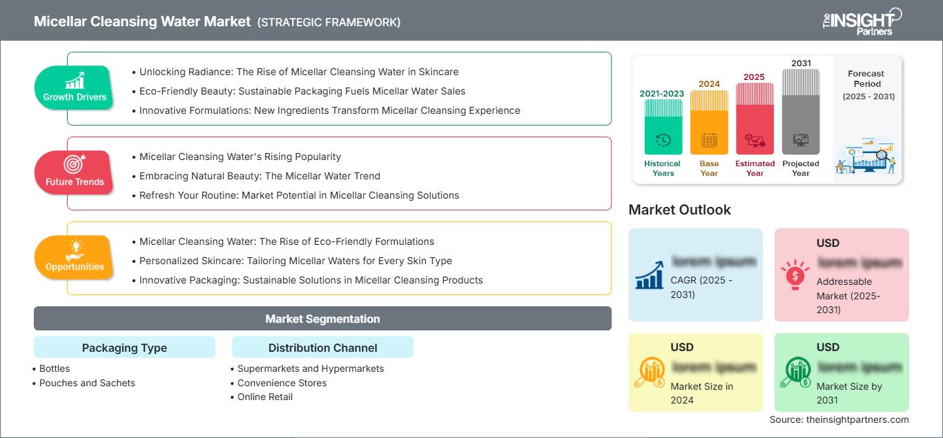 micellar-cleansing-water-market