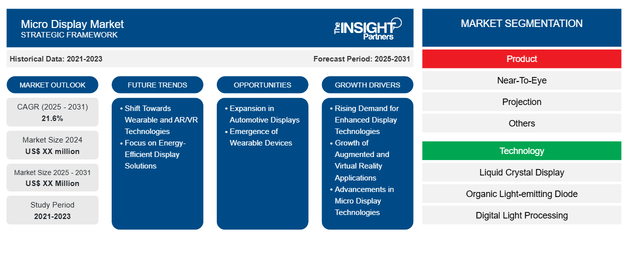 micro-display-market