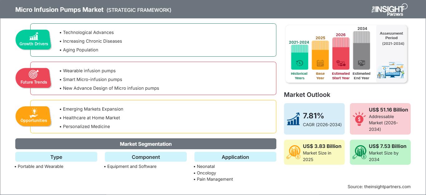 micro-infusion-pumps-market