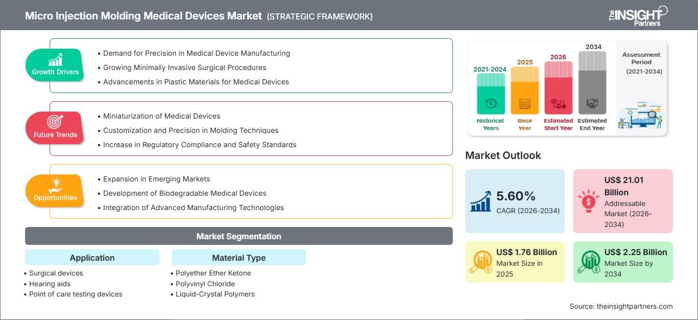 micro-injection-molding-medical-devices-market
