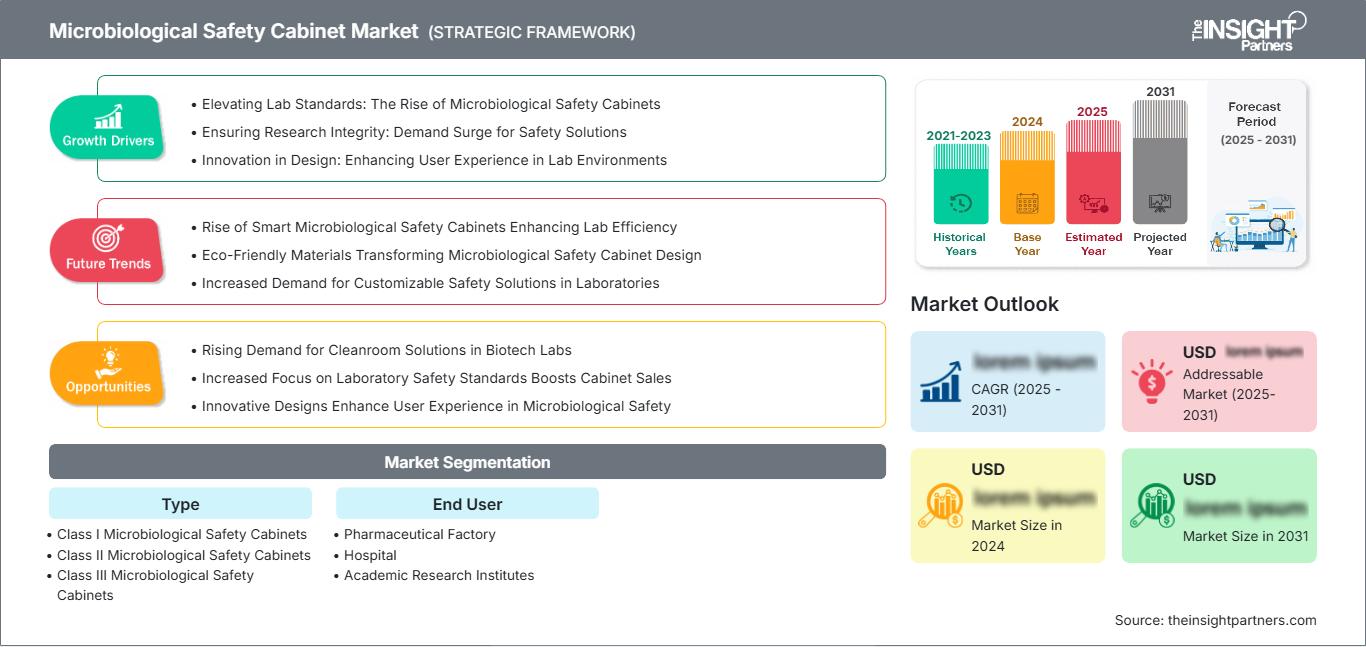microbiological-safety-cabinet-market