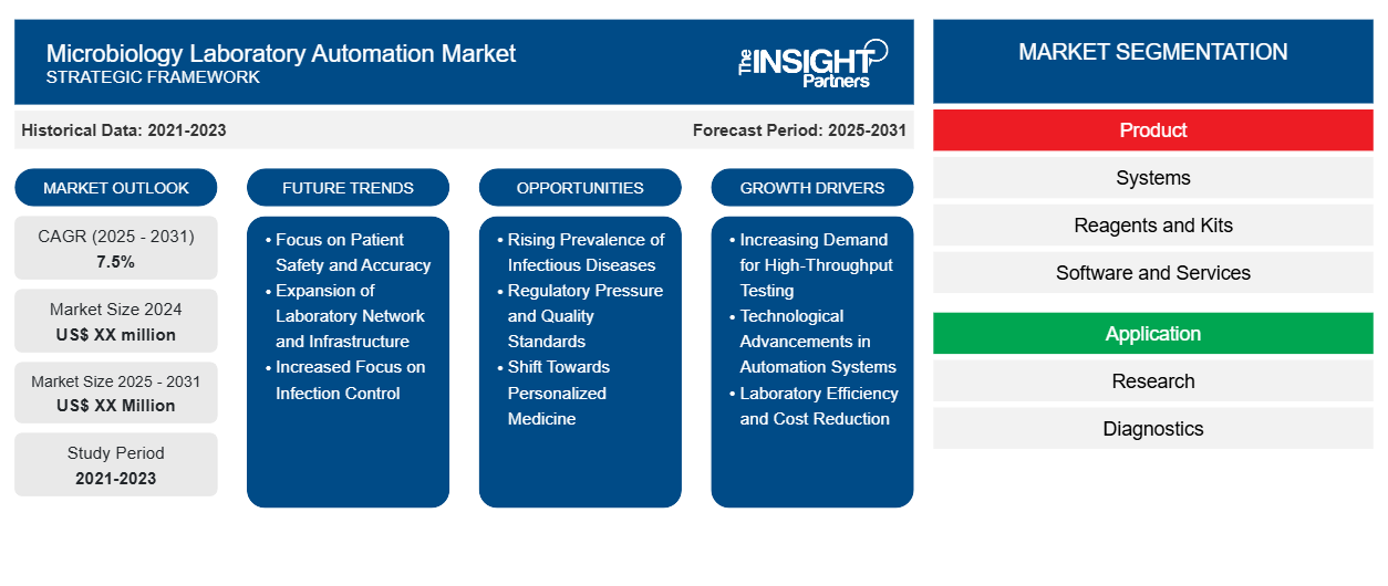 microbiology-laboratory-automation-market