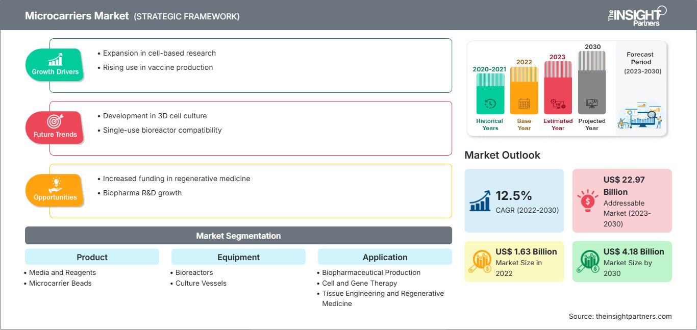 microcarrier-market