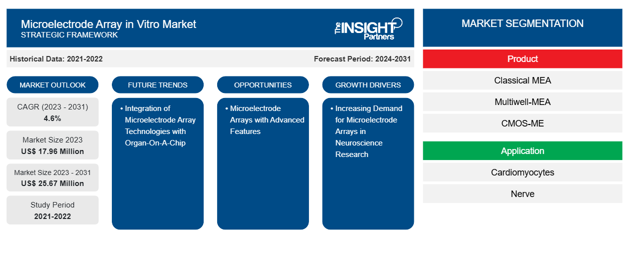microelectrode-array-in-vitro-market