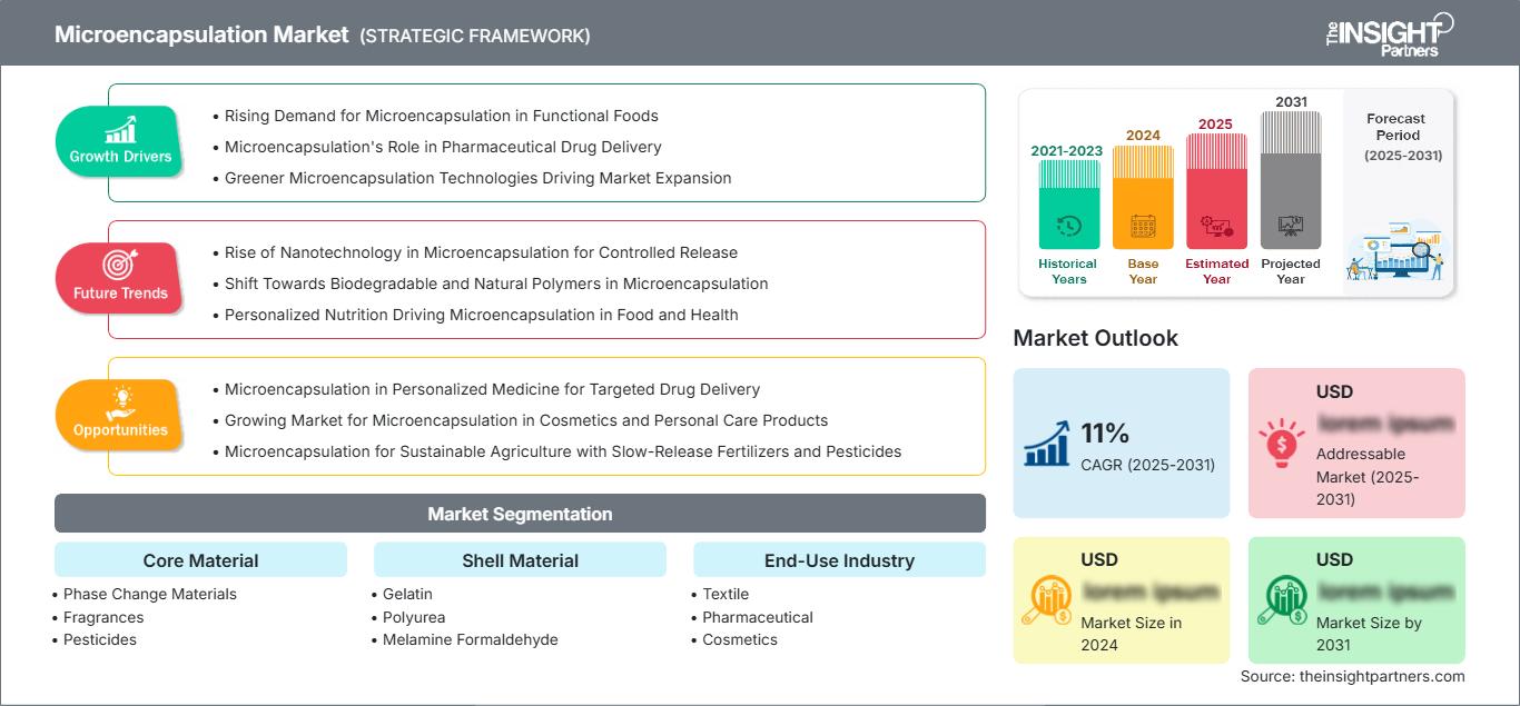 microencapsulation-market