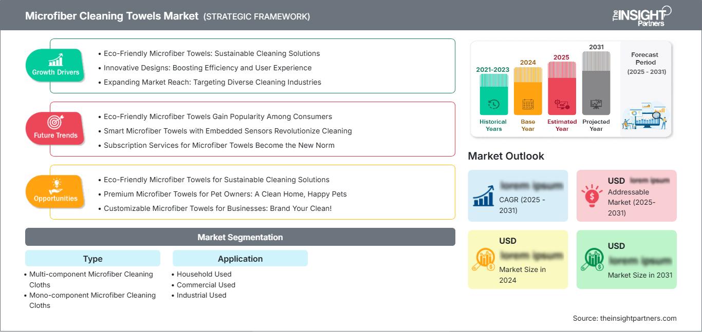 microfiber-cleaning-towels-market
