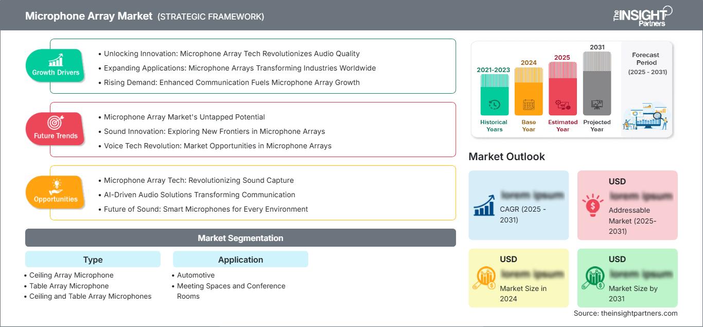 microphone-array-market