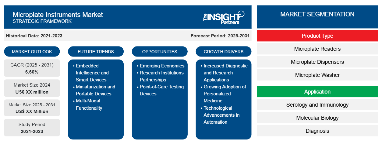 microplate-instruments-market