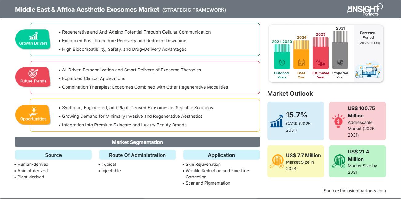 middle-east-and-africa-aesthetic-exosomes-market