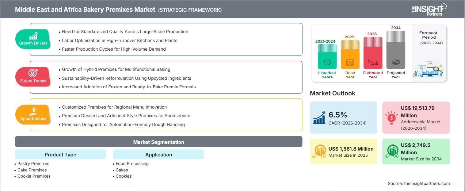 middle-east-and-africa-bakery-premixes-market