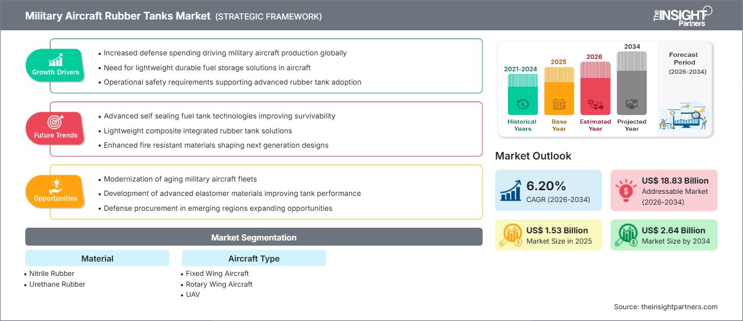 military-aircraft-rubber-tanks-market