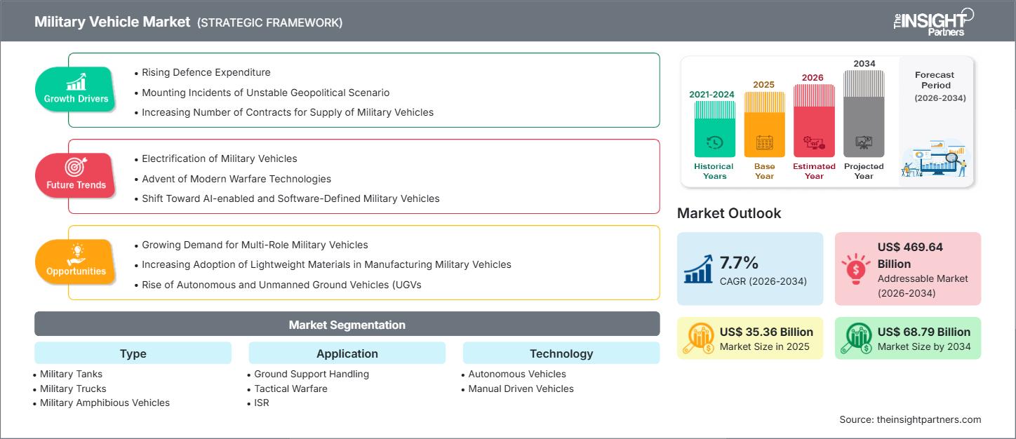 military-vehicle-market