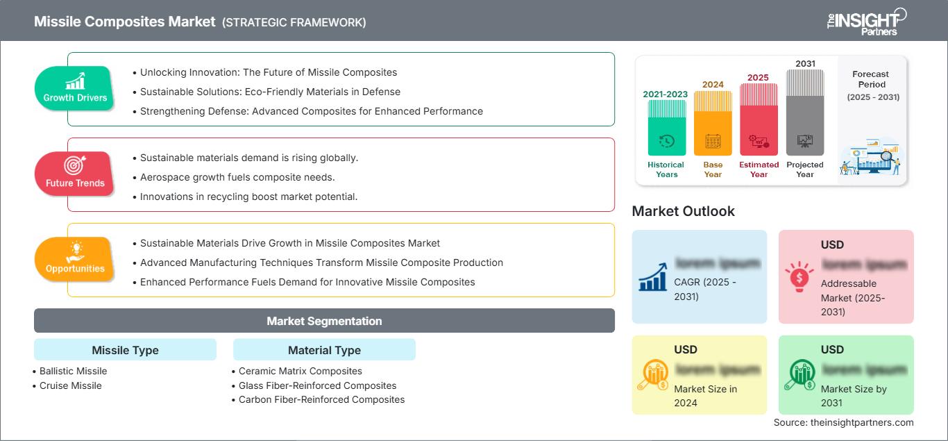 missile-composites-market