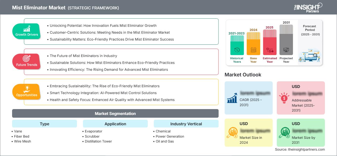 mist-eliminator-market