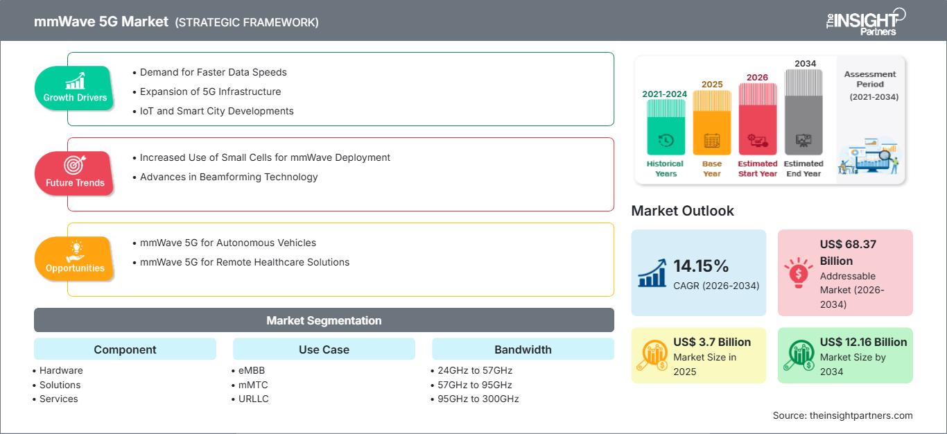 mmwave-5g-market