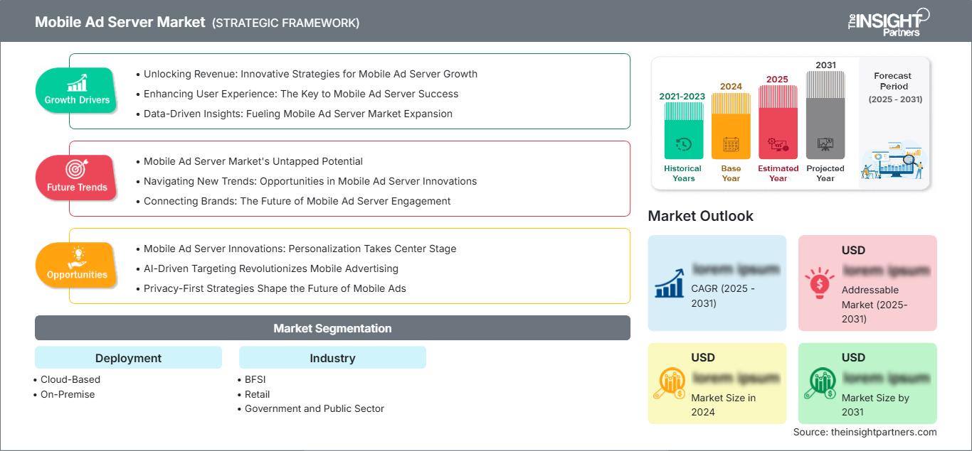 mobile-ad-server-market