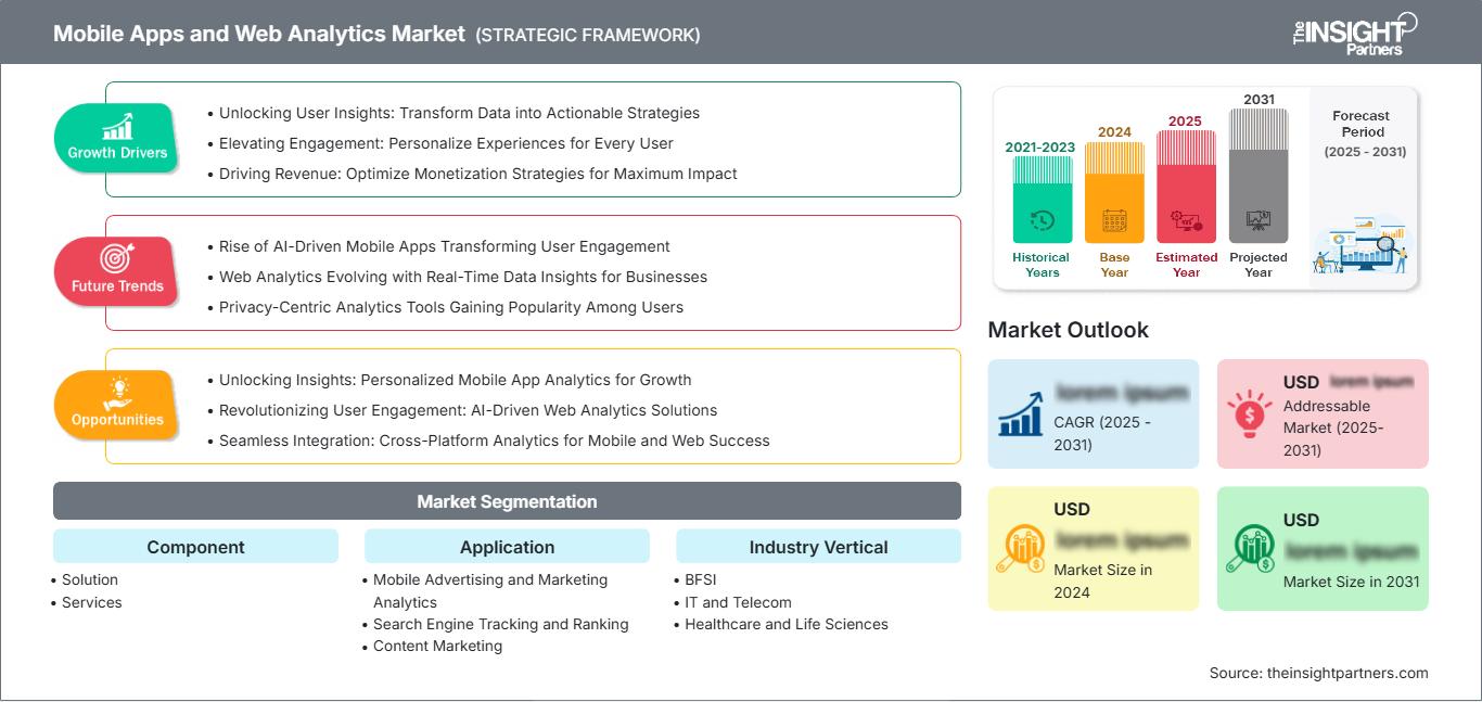 mobile-apps-and-web-analytics-market