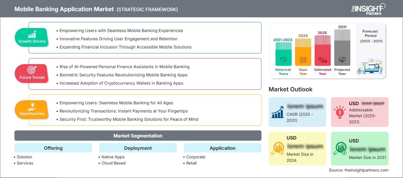 mobile-banking-application-market