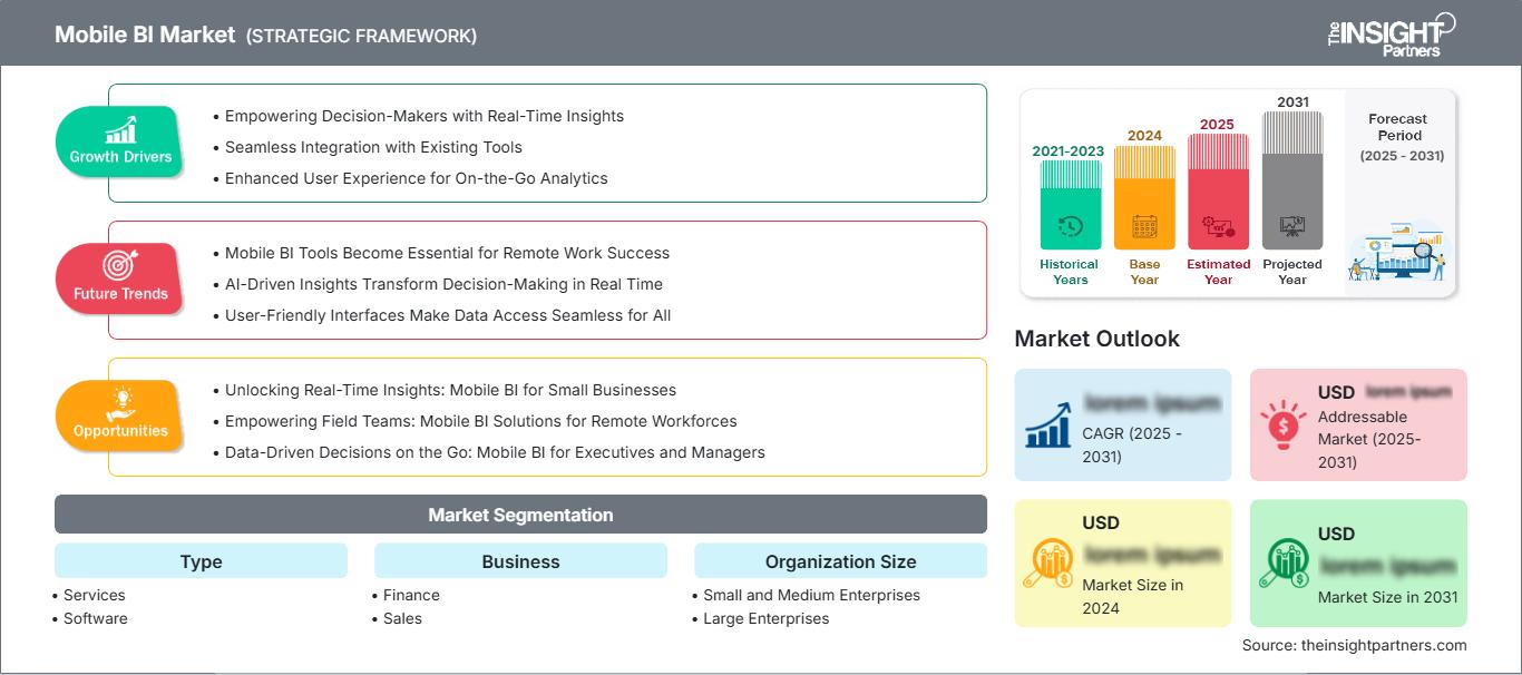 mobile-bi-market