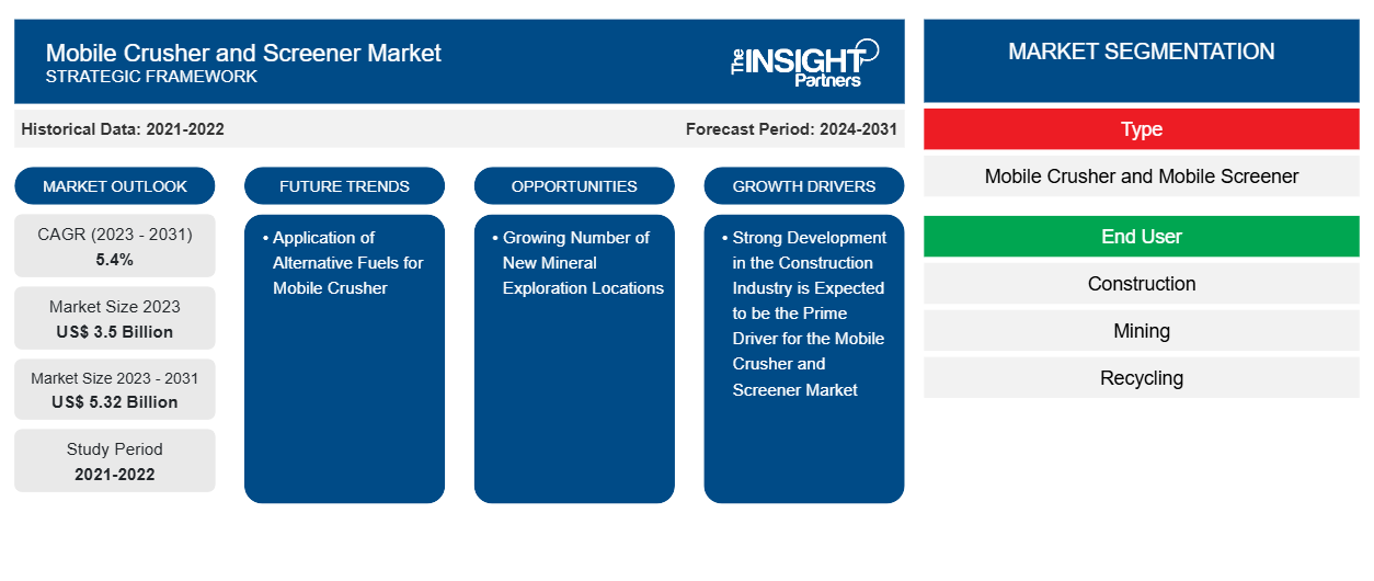 mobile-crushers-and-screeners-market