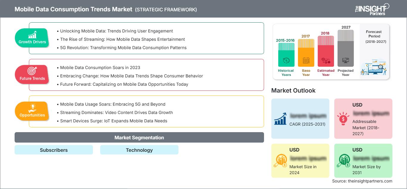 mobile-data-consumption-trends-market