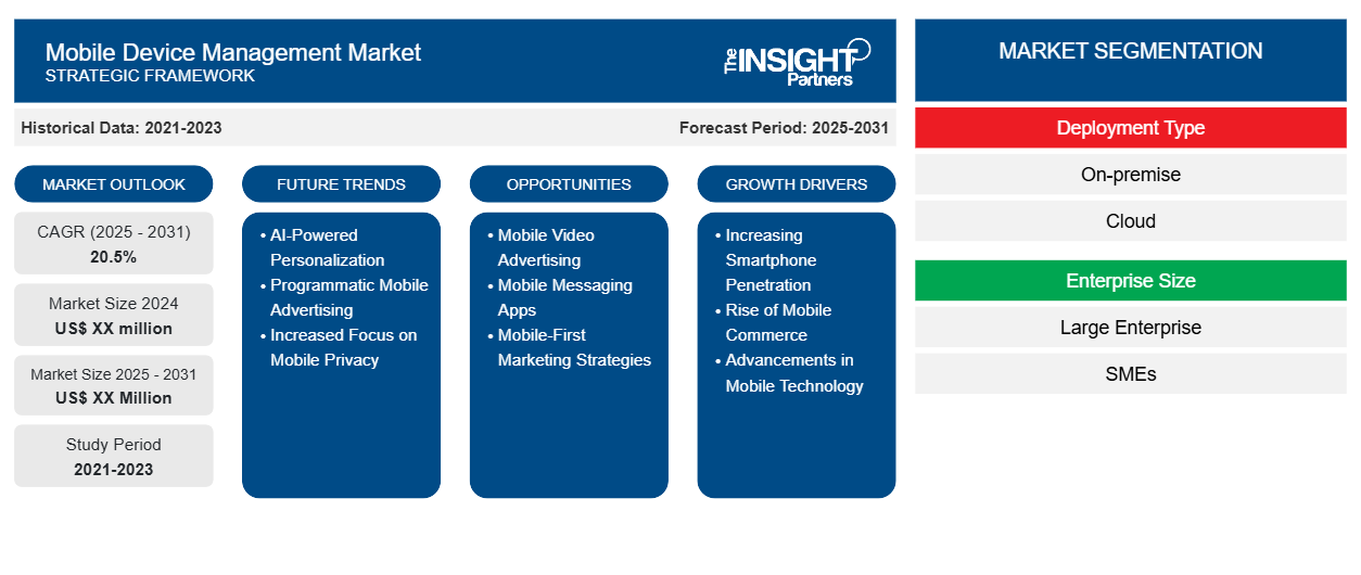 mobile-device-management-market