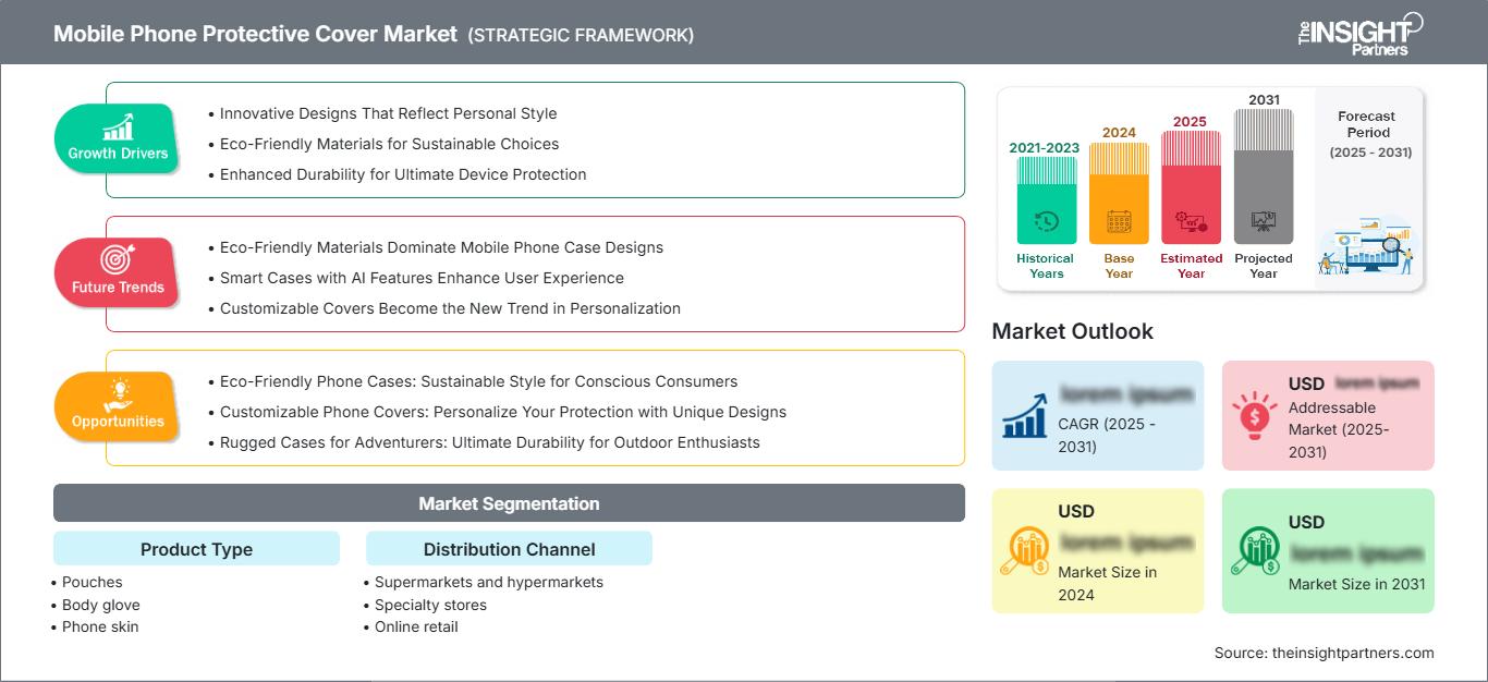 mobile-phone-protective-cover-market
