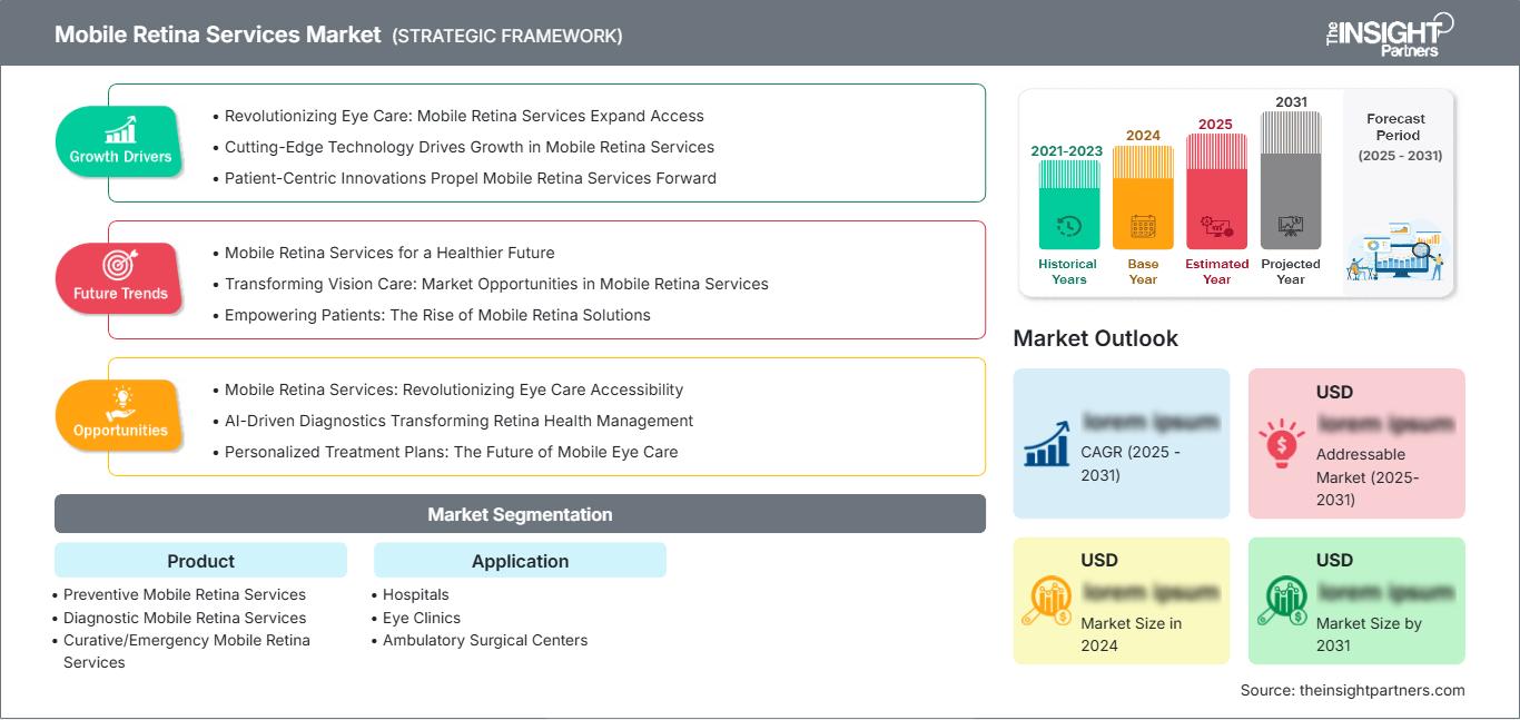 mobile-retina-services-market