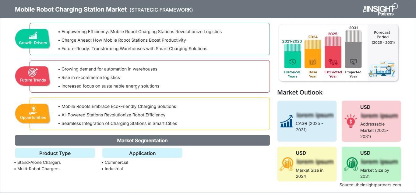 mobile-robot-charging-station-market